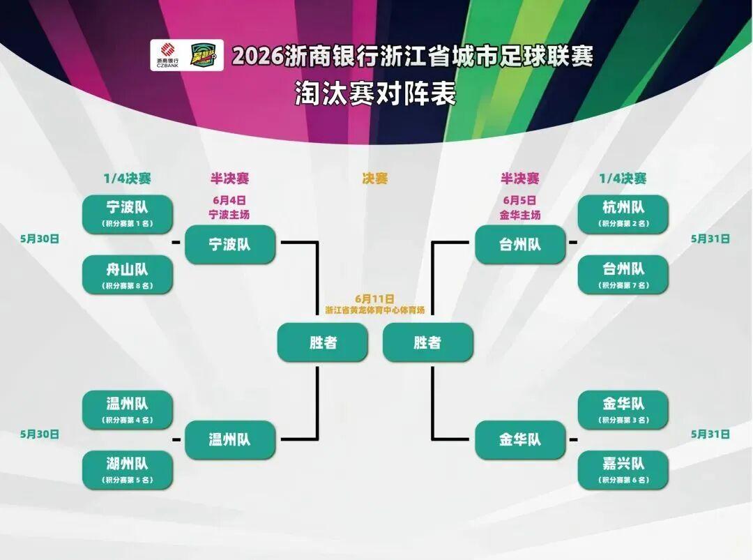 门票开抢！台州队客场对阵金华，冲击“吴越杯”决赛